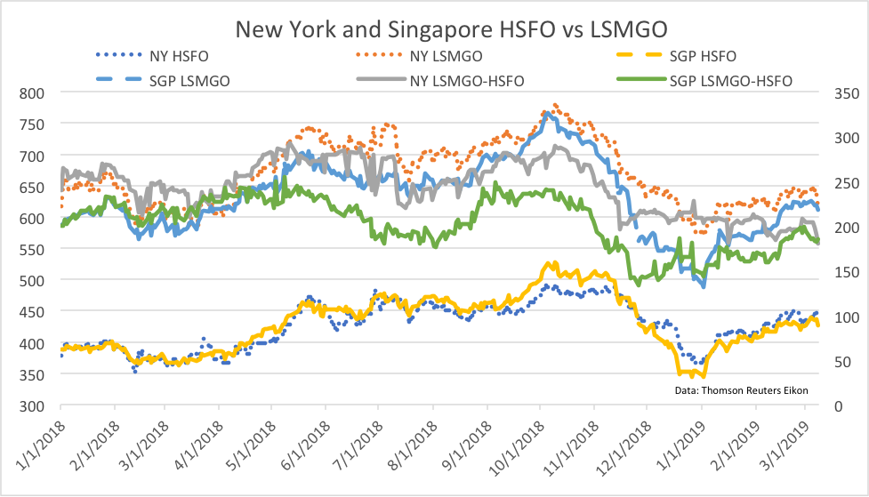 New-York-Singapore-HSFO-LSMGO.png
